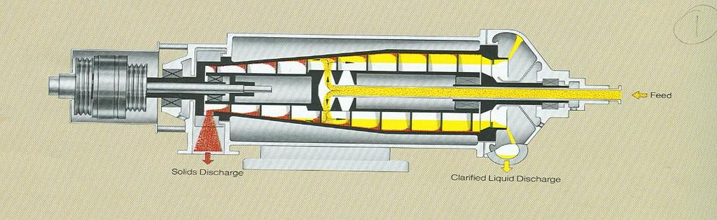 Centrifuga DECANTER Decanter per separazione solido-liquido: La