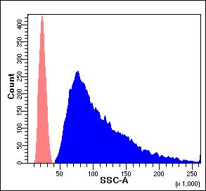 Scatter (SSC)