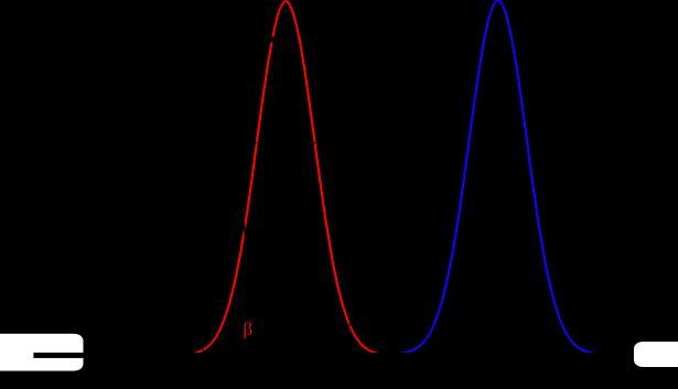 Il limite di rilevamento (LOD) Il limite di rilevamento (Limit Of Detection, LOD) è definito come la più piccola quantità di analita che può essere determinato, anche non quantitativamente.