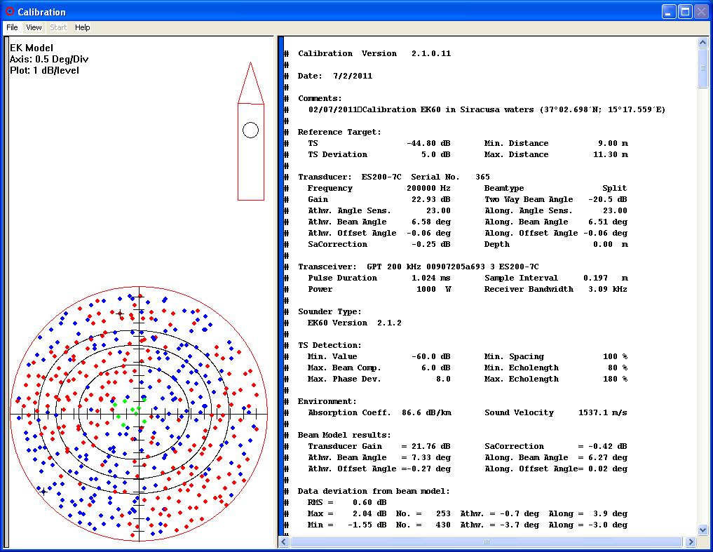 02/07/2011 Calibration EK60 in Siracusa waters (37º02.642 N; 15º17.540 E) Depth = 13.95 m; Sphere depth = 10.