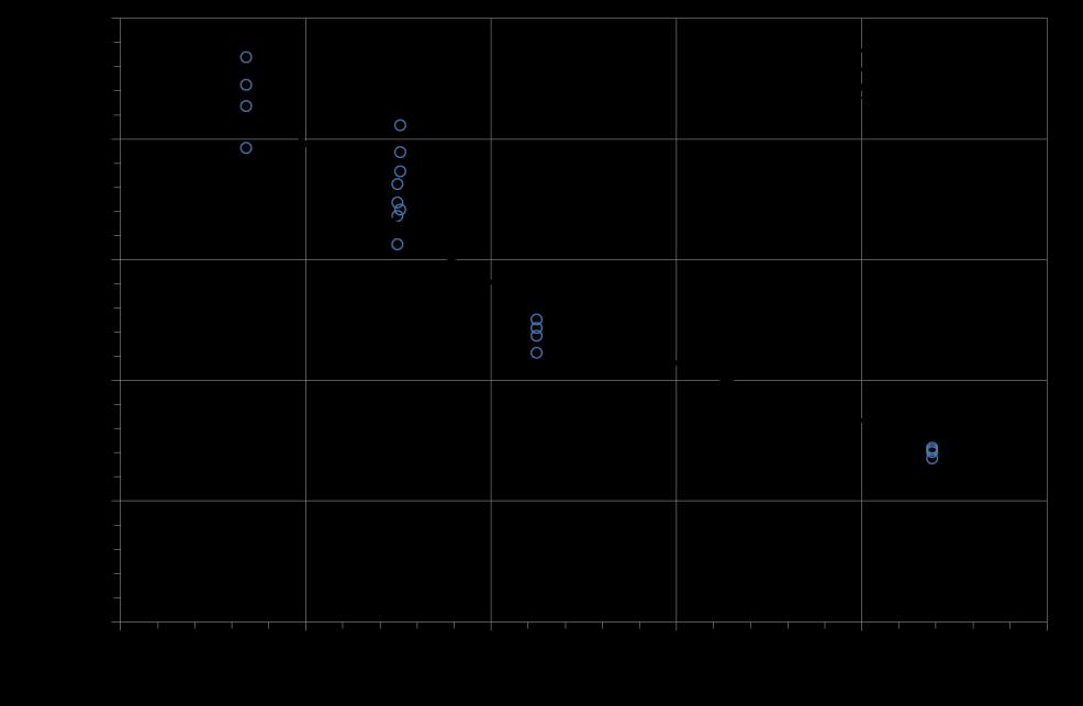 Minor apporto termico dovuto alle sole superfici verticali Minor apporto termico complessivo Piani Abu Dhabi Il Cairo Tel Aviv Palermo Bologna 1 9.3% 17.0% 26.8% 30.9% 37.6% 2 8.9% 16.6% 26.6% 30.