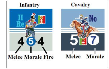 Le unità di combattimento rappresentano fanteria e cavalleria.