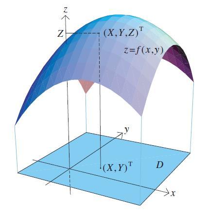 Definizione DEFINIZIONE Funzione reale di due variabili reali Indichiamo con R 2 l insieme di tutti i vettori bidimensionali.