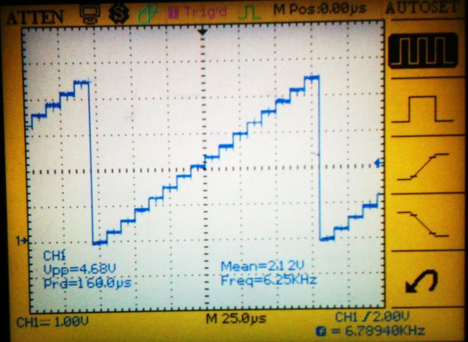 f. Progettiamo e montiamo la rete a scala usando i seguenti valori di R e 2R: R = 10kΩ 10 kω 2R = 10kΩ