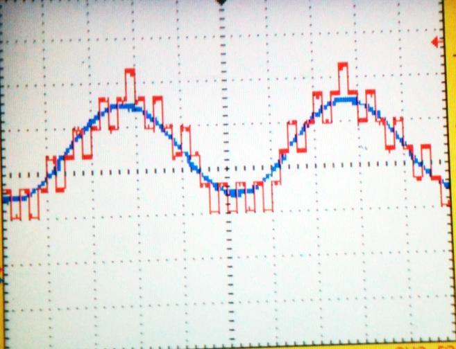 VERIFICHE DI FUNZIONAMENTO: SLEW-RATE MASSIMO Calcoliamo lo slew-rate di conversione massimo del convertitore con la seguente formula: SR MAX = 1 LSB T CK Considerando che: - 1 LSB = 0,3V (da misure