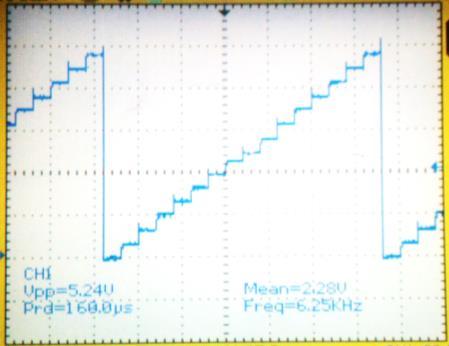 ottenere non-monotonicità: R 4 > R 2 R 3 = 6,67kΩ Usando i valori commerciali, inseriamo in serie al resistore del progetto