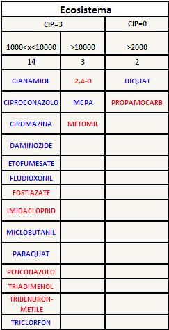 POTENZIALE DERIVANTE DALL UTILIZZO DI FITOFARMACI IN SICILIA ED IN PROVINCIA DI RAGUSA (http://www.arpa.sicilia.