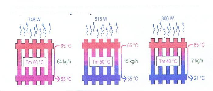 Le temperature sopra indicate corrispondono alla temperatura rilevata in prossimità della testina termostatica e non la temperatura dell ambiente.