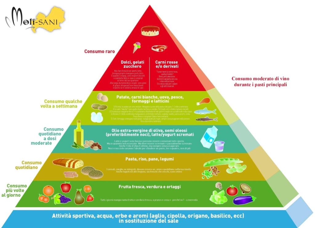 LA PIRAMIDE DELLA