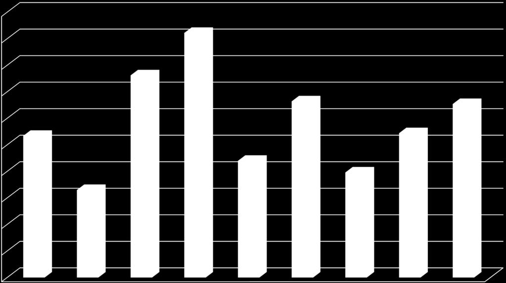 Consumo mensile di pasta (volte per mese) 24 23,5 23 22,81 23,61 All differences are statistically significant 22,5 22,32