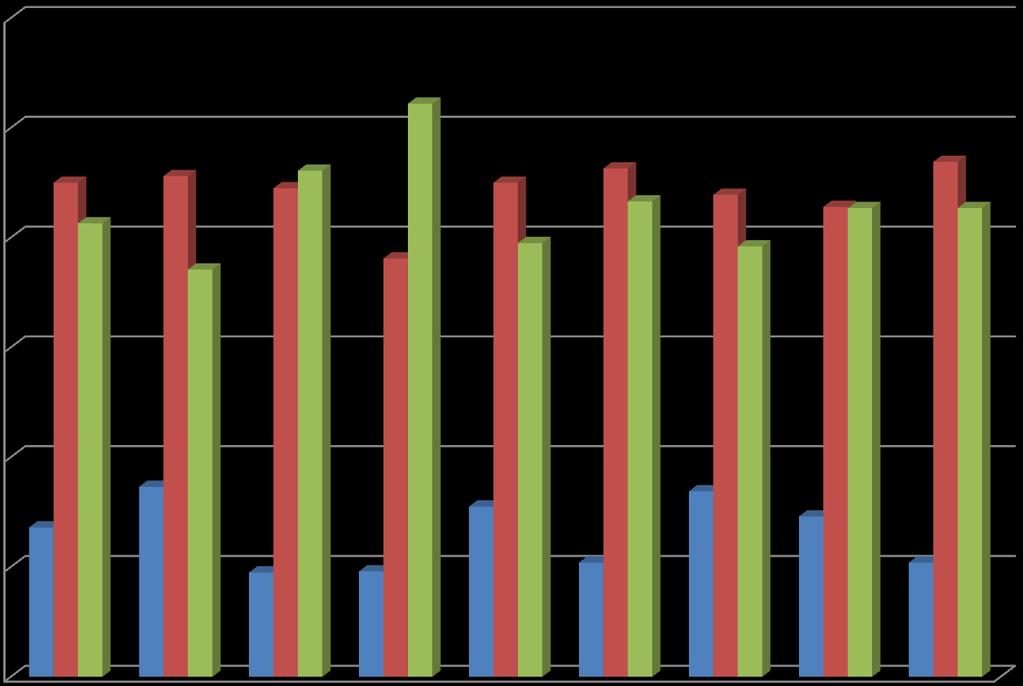 Consumo di pasta (%) 60 50 40 % 30 20 Low consumption Intermediate