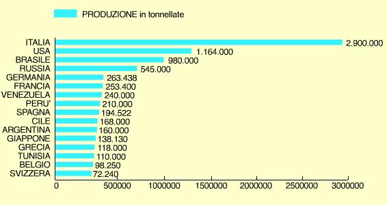 PRODUZIONE E CONSUMO DI PASTA Siamo i