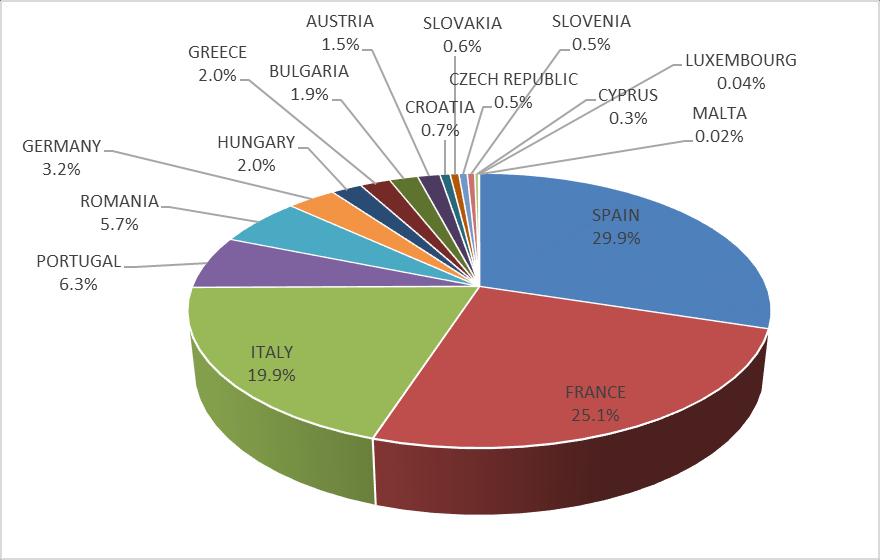 Evoluzione del settore vitivinicolo Andamento