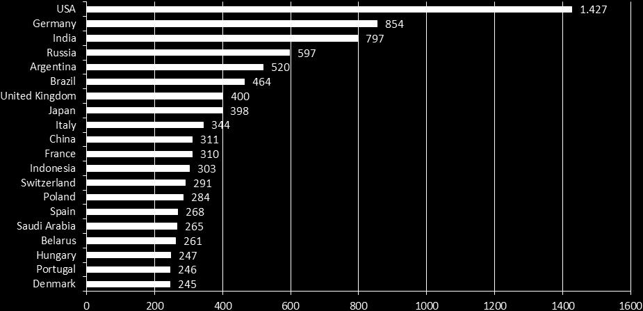 Grafico 6.