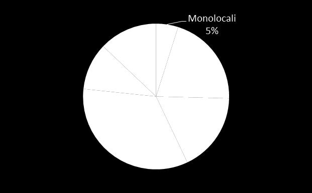 687 unità immobiliari compravendute.