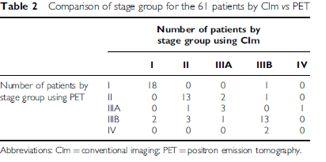 tomography on the staging, management and outcome of anal