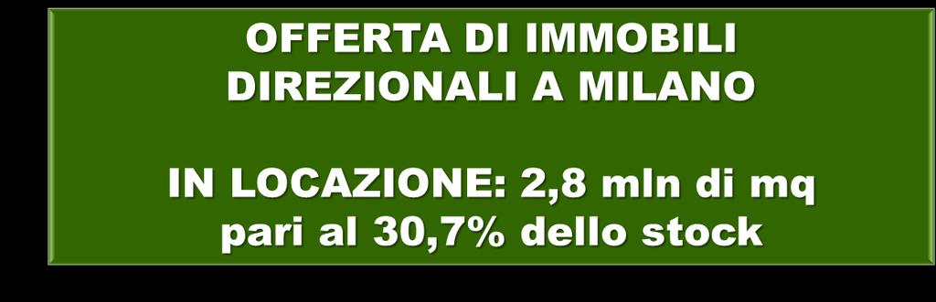 OSSERVATORIO SULL OFFERTA DI IMMOBILI AD USO UFFICIO A MILANO gennaio 2016 SINTESI LA DIMENSIONE DELL OFFERTA DI IMMOBILI PER UFFICIO Il ruolo degli immobili disponibili per la locazione è