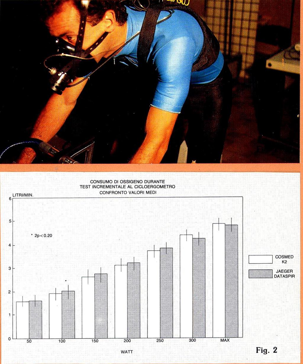 test incrementali per valutare VO2 max