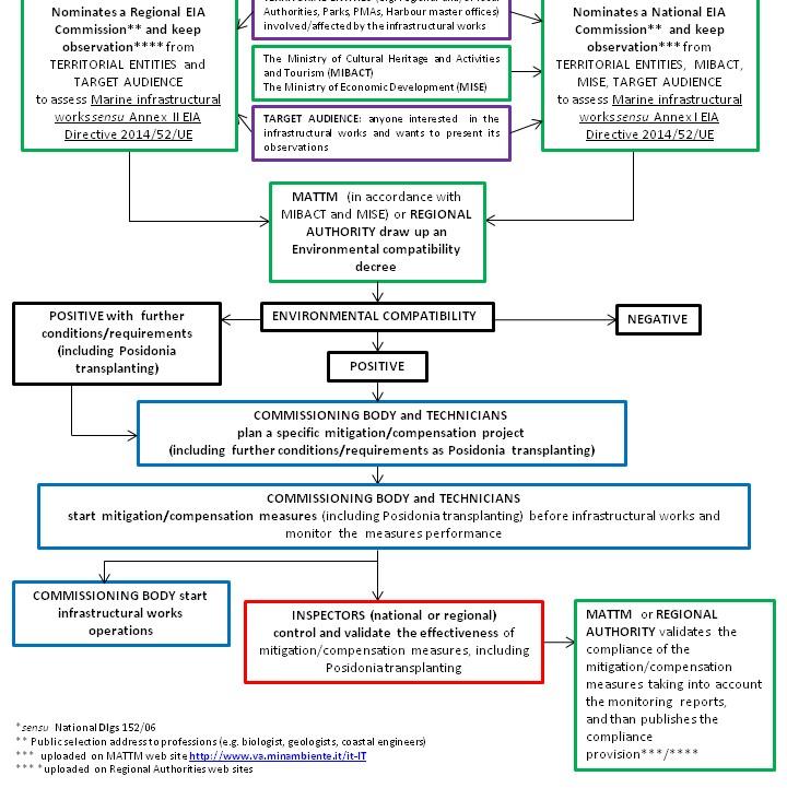 1 ANALISI DI GOVERNANCE Interviste