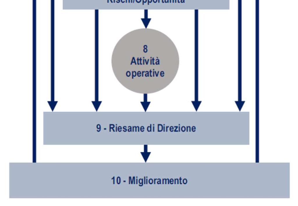 QUADERNI DELLA