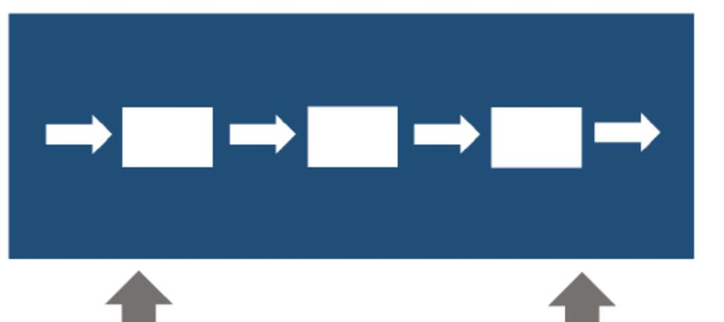 PDCA e RBT come forme mentali