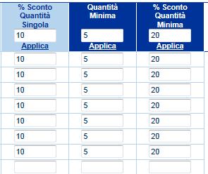 A Passaggio 2: selezione e scelta dei codici Selezionare i categorici da lista della Casa 2/2 A Selezionare i categorici È possibile selezionare tutti i categorici della lista con l apposito comando