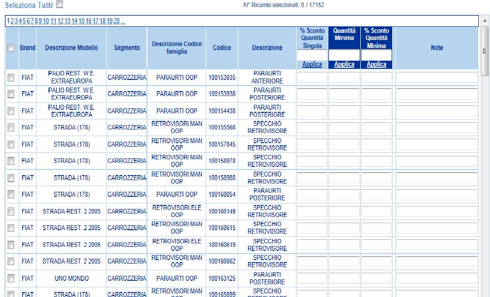 di sconto sulla quantità singola, se comune a tutti i ricambi selezionati, utilizzare il campo nella parte alta della tabella e cliccare su «Applica» A B C C Sconto quantità minima Se la promozione