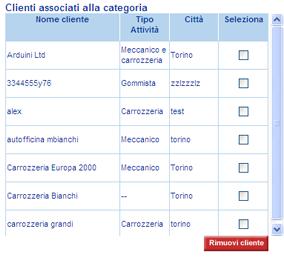 1 Selezionare la categoria nel menu a tendina Si caricano le tabelle: 1 B C Clienti associati alla classe