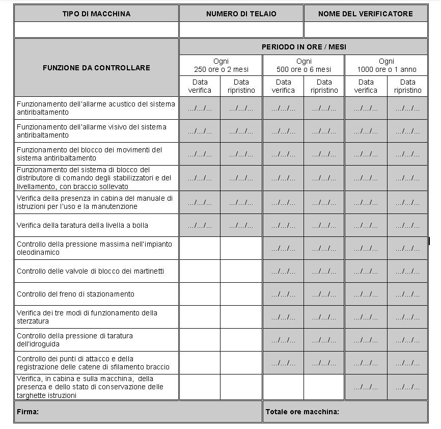 La marcatura CE Ogni macchina deve recare, in modo leggibile ed indelebile, il marchio CE e almeno le seguenti indicazioni: 1. Nome del fabbricante e suo indirizzo 2.