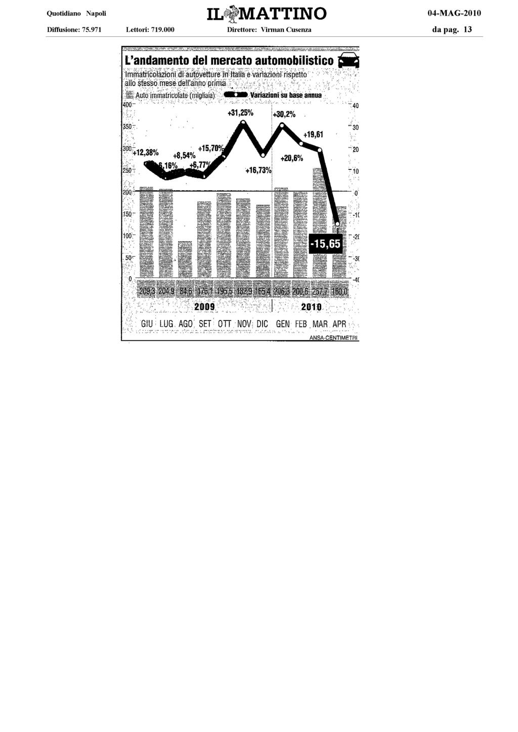 ECONOMIA E