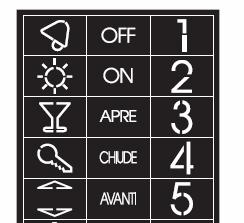 canale 1 modulo Segnalazione ottica