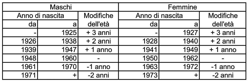 246) E ALLE ADESIONI PRECEDENTI ALLA DATA DEL 21 DICEMBRE 2012. Valori di conversione di 1.