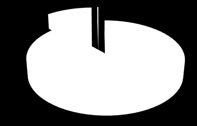 86,9 Bacino RM - LT 6,7 6,4 87,9 84,3 Bacino RM - RI 6,3 5,9 80,2 67,4 Bacino RM - VT 6,7 6,0 90,8 86,7 Base: totale intervistati (2.