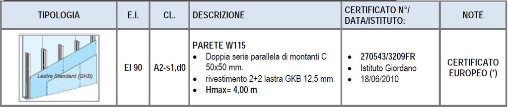 0571 6307 Fax 0571 678014 Knauf Milano Rozzano (MI) 20089 Via Alberelle, 72 Tel. 02 52823711 Fax 02 52823730 C.F. e CCIAA di Pisa 00050890524 P.I. 02470860269 R.E.A. 115078 Cap.