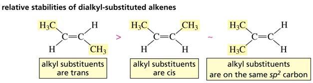 è stereoselettiva Gli alcheni sono reagenti