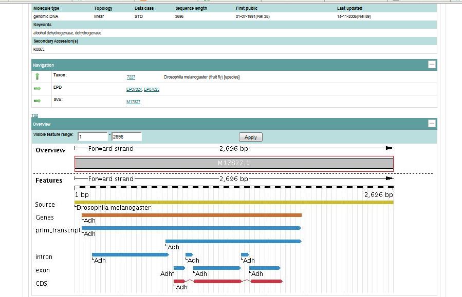 dove in sequence database ci sono i