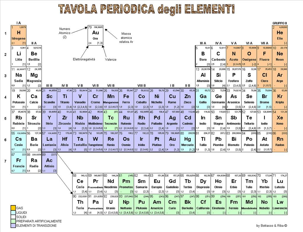 Le strutture di una molecola o di uno ione poliatomico secondo Lewis si possono ottenere abbastanza facilmente nota la configurazione elettronica esterna degli elementi costituenti il composto ed