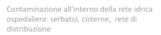 rete dell acquedotto arriva già contaminata Contaminazione all'interno