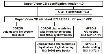 Esempi Standards