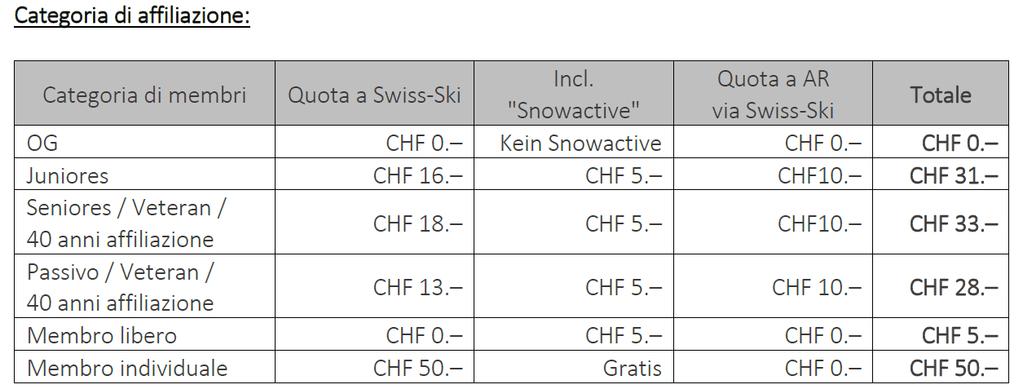 Fatti Quanto costa l affiliazione a Swiss-Ski?