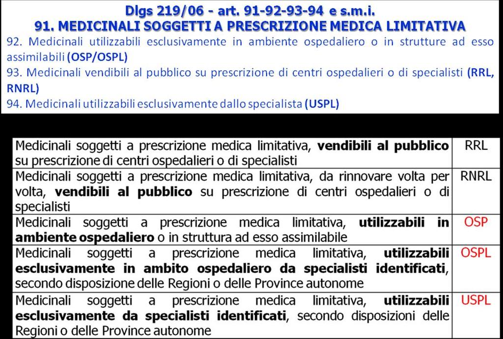 20.3 RICETTA LIMITATIVA (RL) Dlgs 219/06 - art. 91-92-93-94 91. MEDICINALI SOGGETTI A PRESCRIZIONE MEDICA LIMITATIVA Medicinali di cui agli art.