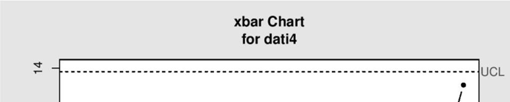 data: dati, W = 0.9629, p-value = 0.