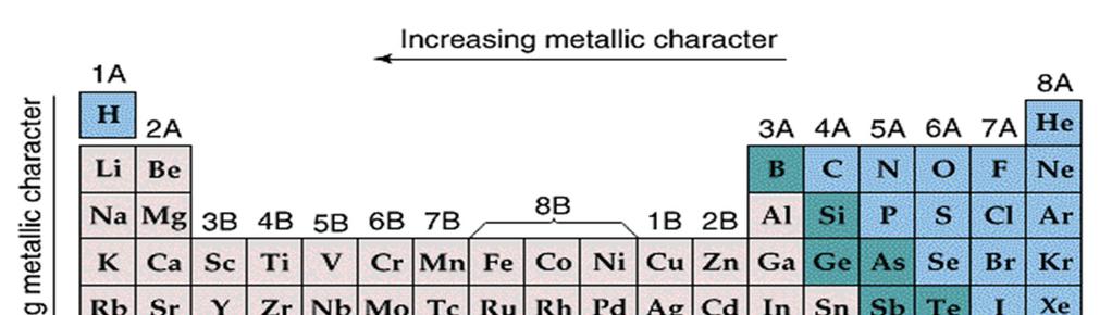 Metalli e Non-Metalli I metallisono caratterizzati