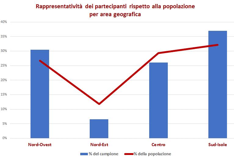 La partecipazione delle aziende