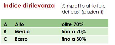 rilevanza e diffusione per tener conto delle diverse