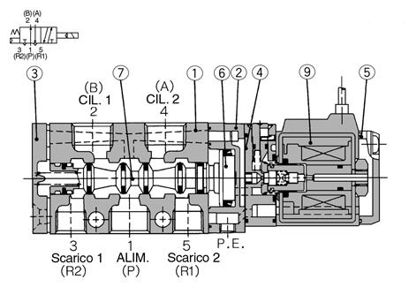 Descrizione i Sottobase o Assieme valvola pilota Codici DXT031-41-3P DXT031-41-4P SF4- -50 Note Rc 3 8 Alluminio Rc pressofuso