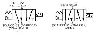 TZ, DZ, LZ, MZ ( 100V ca) EZ, TZ, DZ, LZ, MZ ( 24V ca) EZ, TZ, DZ, LZ, MZ ( 100V cc) EZ, TZ, DZ, LZ, MZ ( 24V ca) Nota) Grommet: Solo soppressore di picchi Scarico comune per la valvola pilota e la