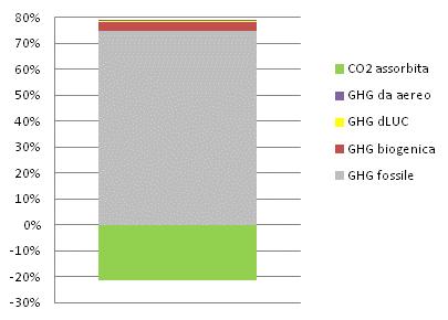 1,1,1-trichloro-, HCFC-140 1,1E-08 160 1,7E-06 7,1E-09 1,1E-06 Ethane, 1,1,1,2-tetrafluoro-, HFC- 134a Ethane, 1,1,2-trichloro-1,2,2- trifluoro-, CFC-113 6,7E-08 1300 8,7E-05 6,6E-08 8,6E-05 9,0E-09