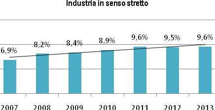 milioni di individui, 2.355.923 dei quali occupati.