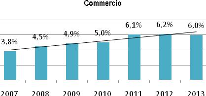 annuale Gli immigrati nel mercato